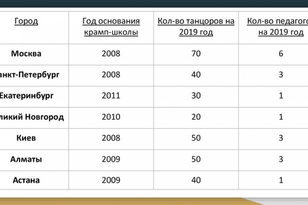 Даркнет сайт скачать