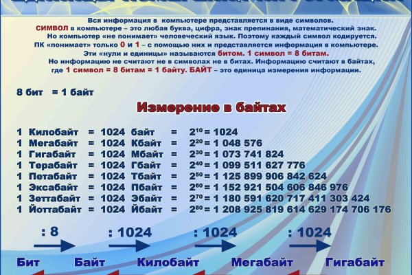 Kraken ссылка зеркало рабочее