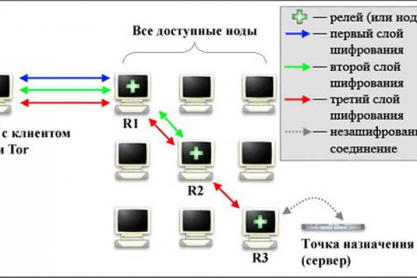 Kraken это что такое